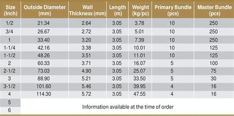 lnmc conduit size